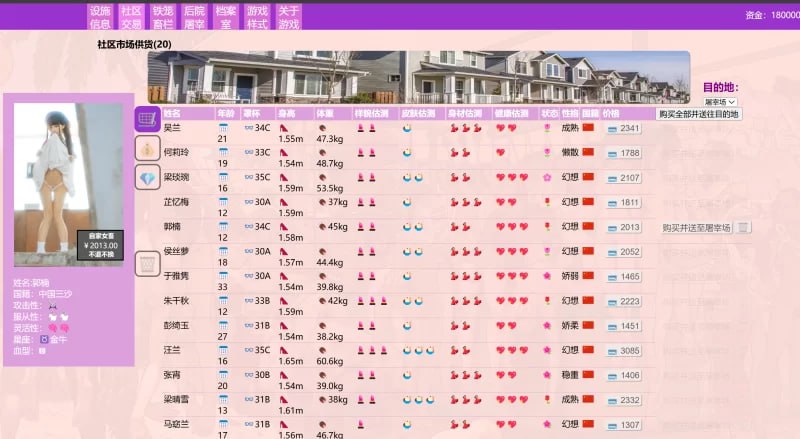 图片[3]-6803【模拟经营SLG/中文/步兵/HTML/真人重口猎奇】 秀色大亨2024年度版 Ver0.10.6.2 官方中文步兵版+女明星MOD整合 【5.9G】-ACG俱乐部 - 各类游戏免费下载